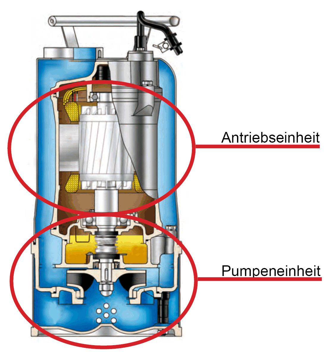 Nautic Hauptteile