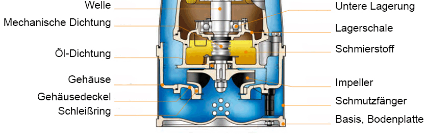 Pumpe Nautic m Beschreibung