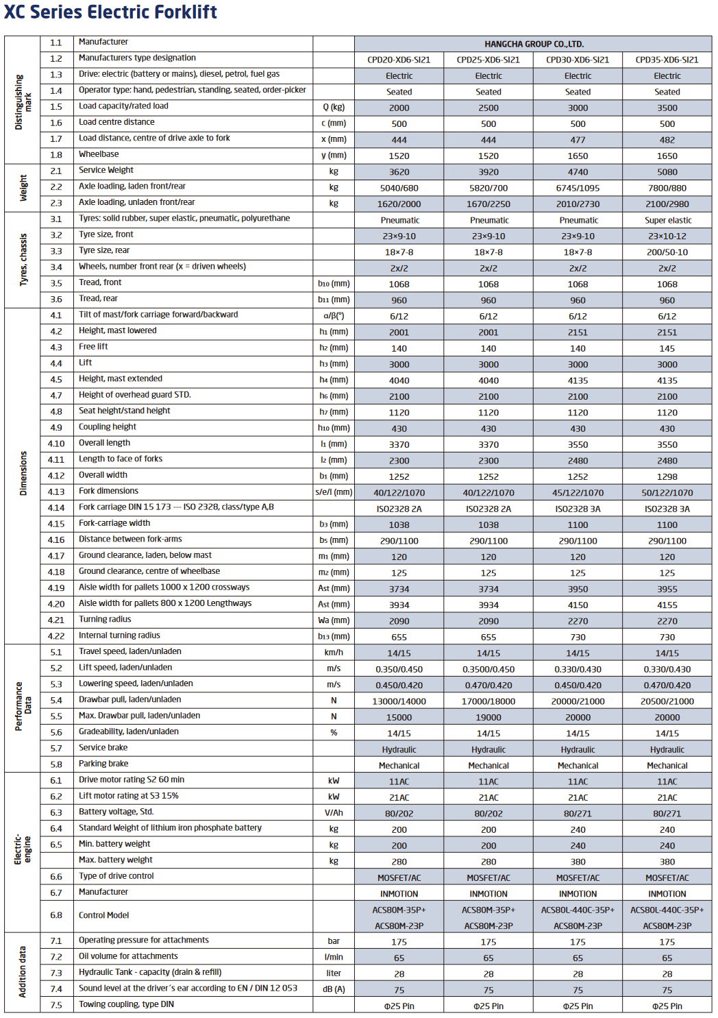 Hangcha CPD35 XD6 SI21 Datenblatt 01