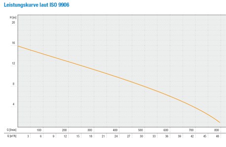 Easy-Mix-F20D