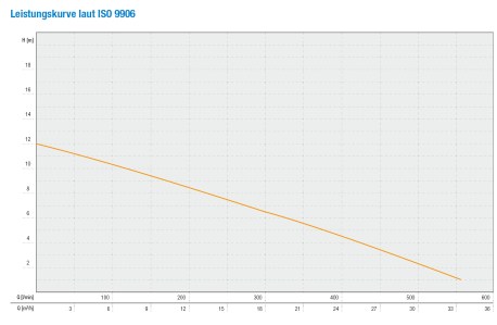 Easy-Sub-550