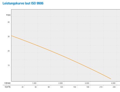 Turbo_411K-100